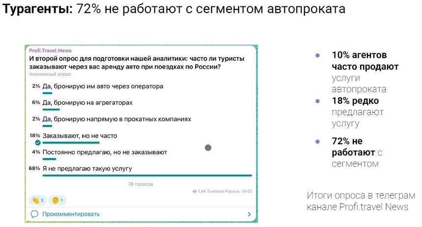 Турбизнес и прокат авто теряют прибыль друг без друга