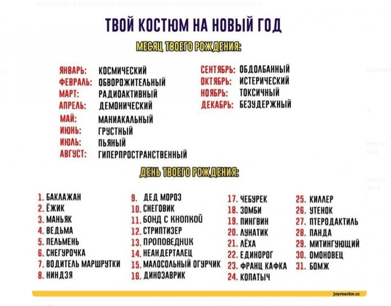 10 идей для постов в Инстаграм и другие соцсети