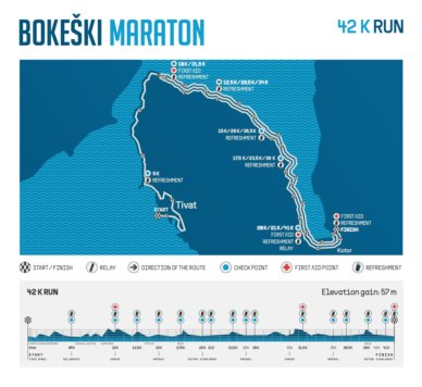 Бокельский марафон (Bokeski maraton) в Черногории — маршрут, мой отзыв о забеге и советы для бегунов