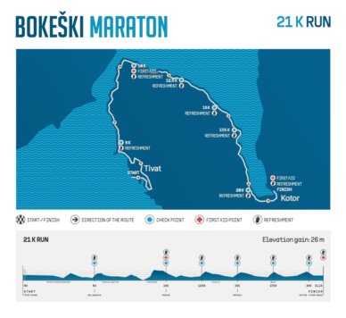 Бокельский марафон (Bokeski maraton) в Черногории — маршрут, мой отзыв о забеге и советы для бегунов