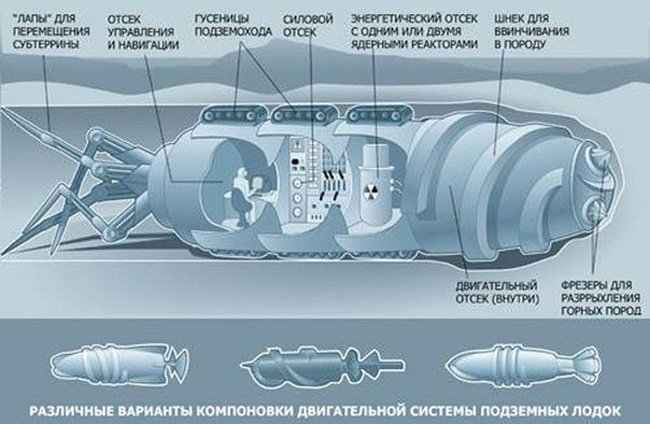 Подземная лодка "Боевой крот"