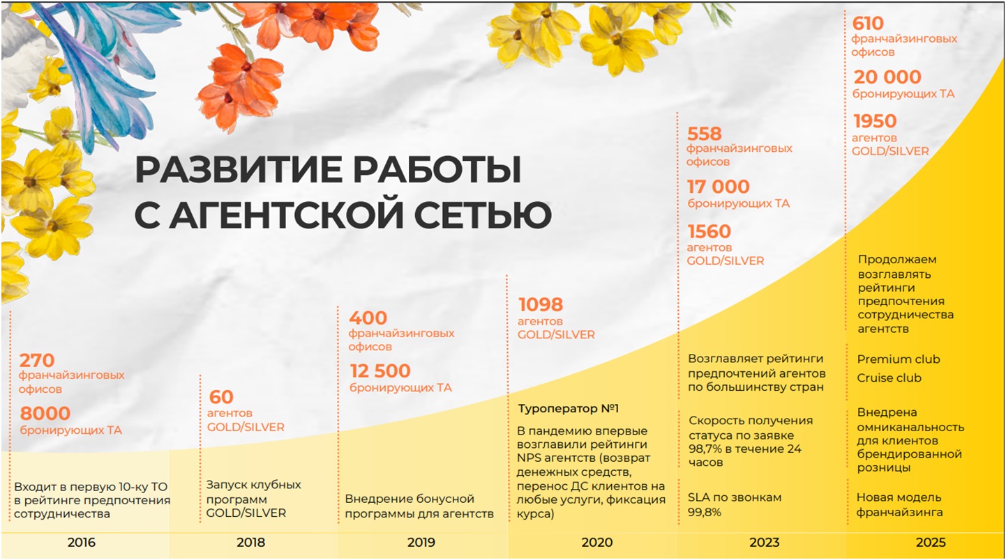 Турагентам рассказали, как не «подарить» туриста конкурентам