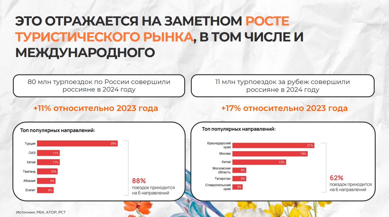 Турагентам рассказали, как не «подарить» туриста конкурентам