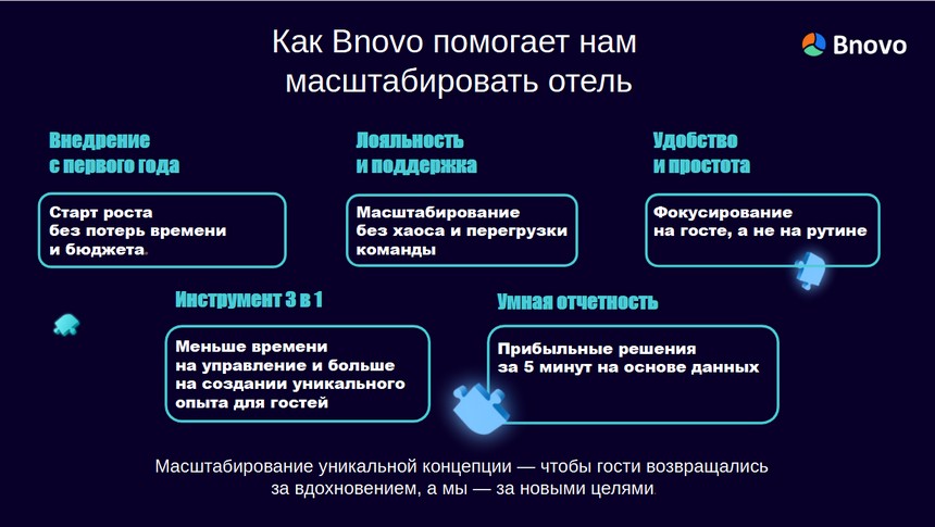 История Арт-Усадьбы «Веретьево»: когда технологии работают