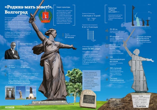 Интересные факты о Волгограде