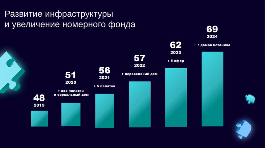 История Арт-Усадьбы «Веретьево»: когда технологии работают