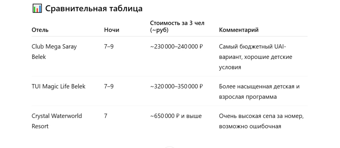 Нейросети против турагентов: эксперимент второй