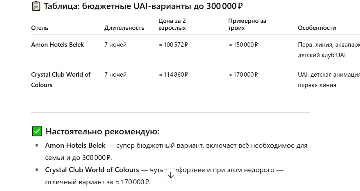 Нейросети против турагентов: эксперимент второй