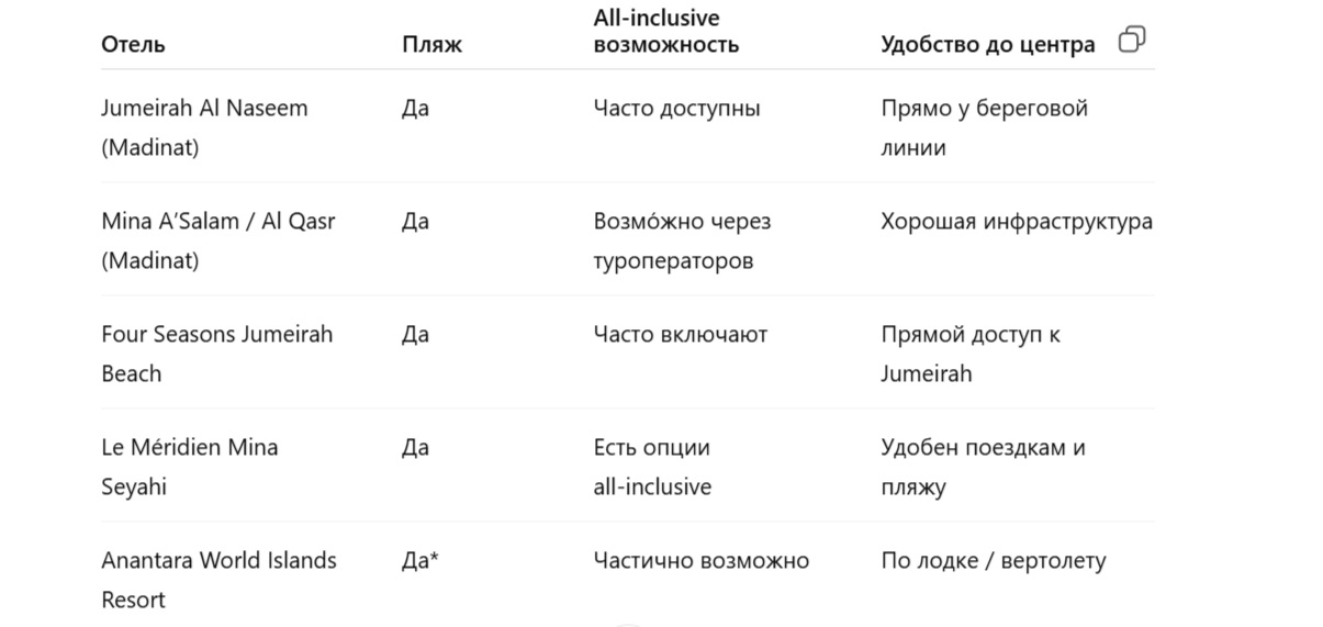 Нейросети против турагентов: эксперимент второй