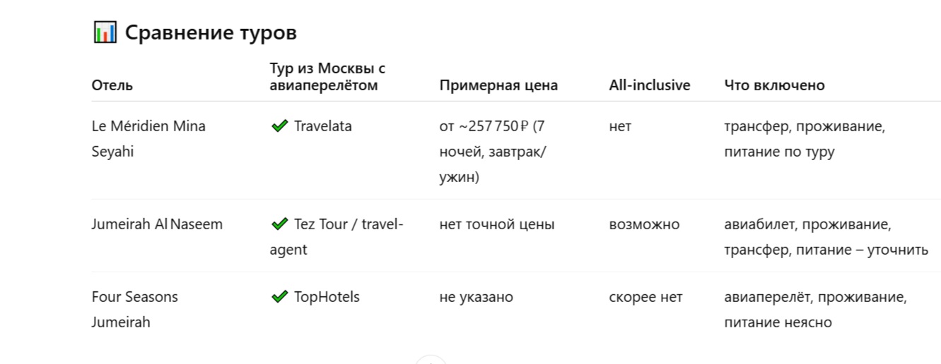 Нейросети против турагентов: эксперимент второй