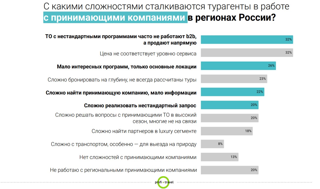 «Знай Наше: Зима 25/26»: почему участие в выставке Profi.Travel — лучший способ попасть «на полку» туркомпаний всей России