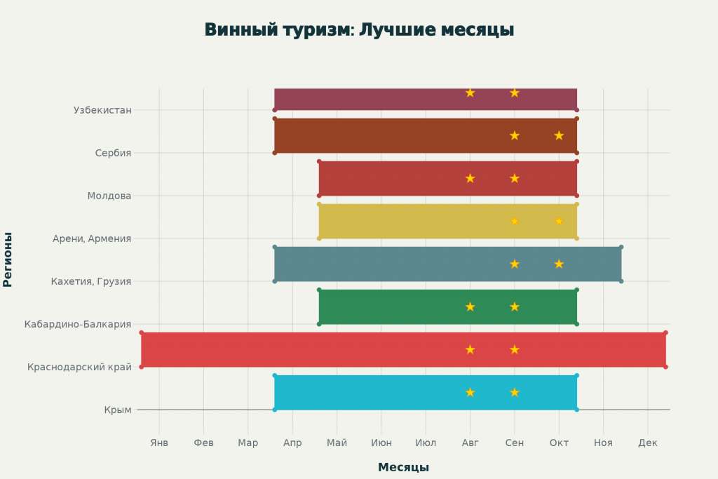 Винные дороги и винодельни: подборка винных маршрутов