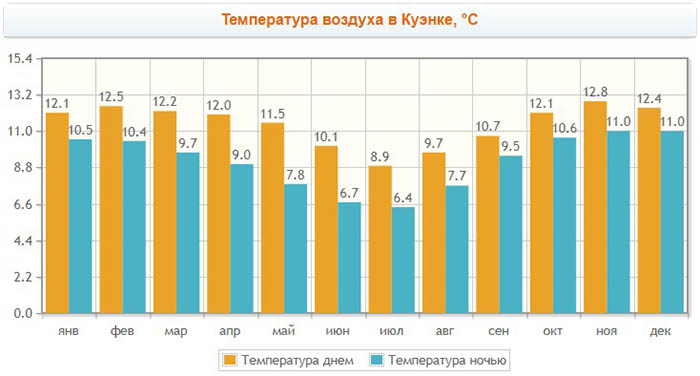 Отдых в Эквадоре на море, цены 2025
