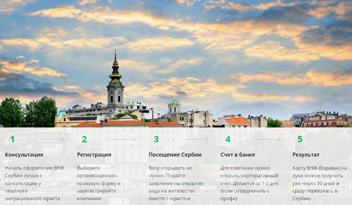 Переезд в Сербию на ПМЖ из России