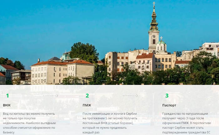 Переезд в Сербию на ПМЖ из России