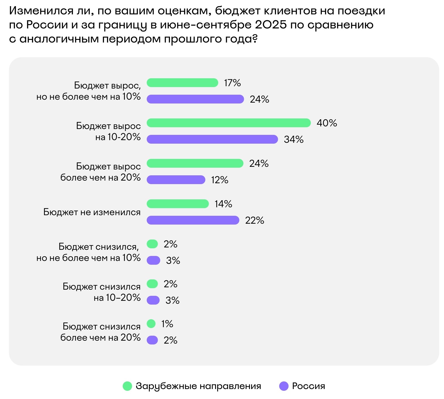 Семейный турагент и шринкфляция: что меняется в сфере туристической розницы