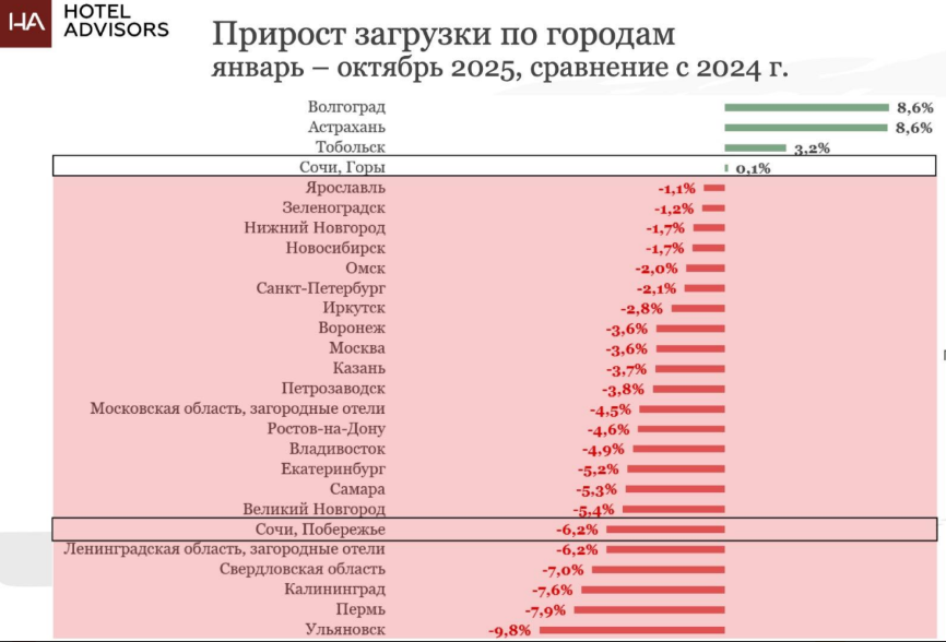Кому сегодня доверяют свои деньги туристы
