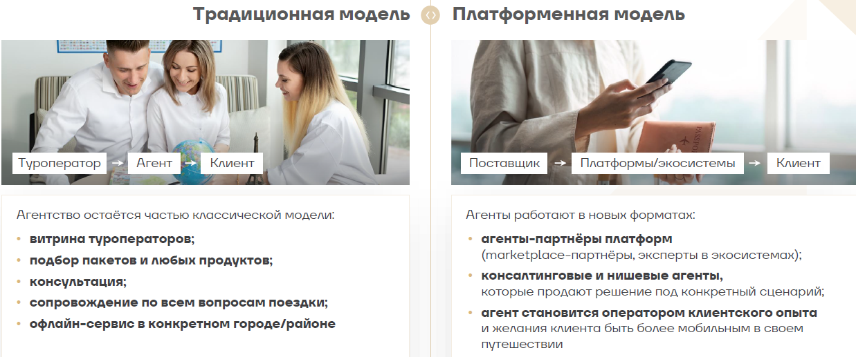 FUN&SUN рассказал, что будет с рынком туризма в ближайшие пять лет