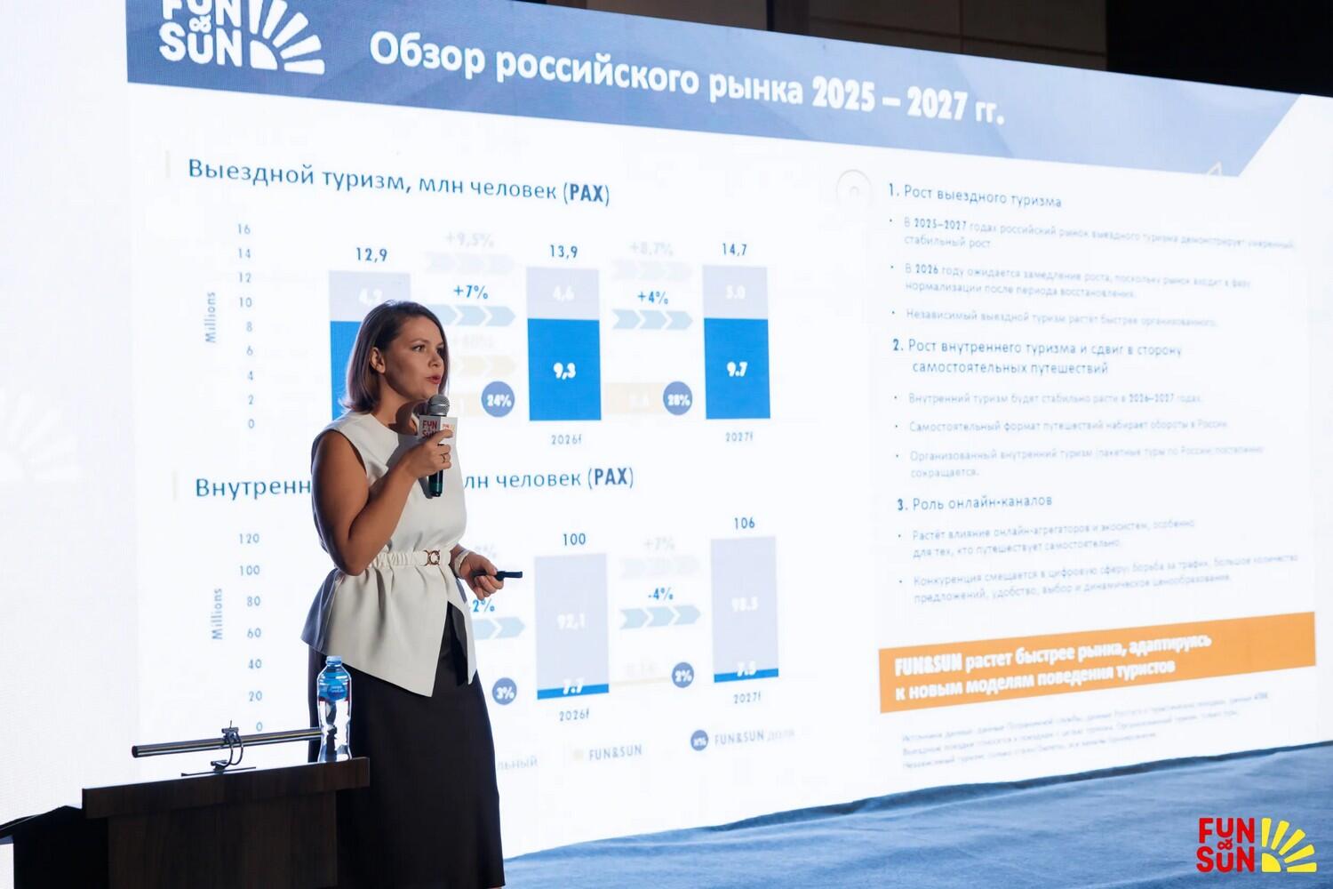 FUN&SUN рассказал, что будет с рынком туризма в ближайшие пять лет