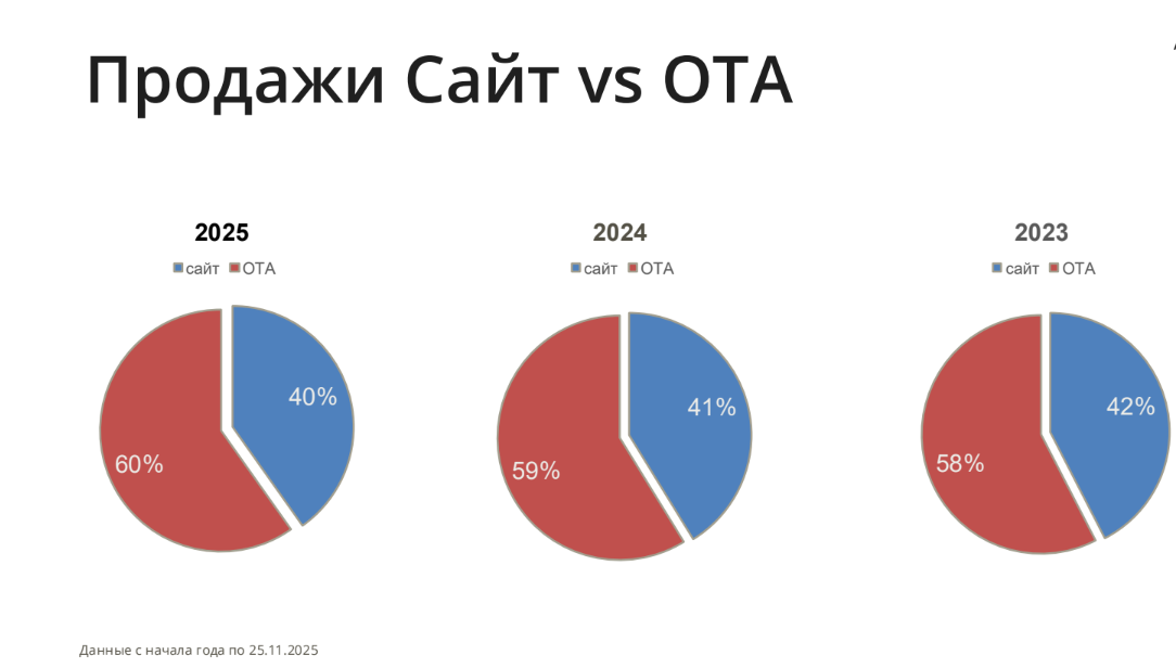 Кому сегодня доверяют свои деньги туристы