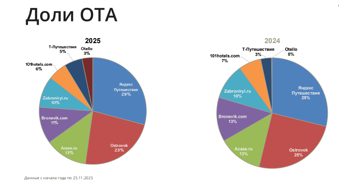 Кому сегодня доверяют свои деньги туристы