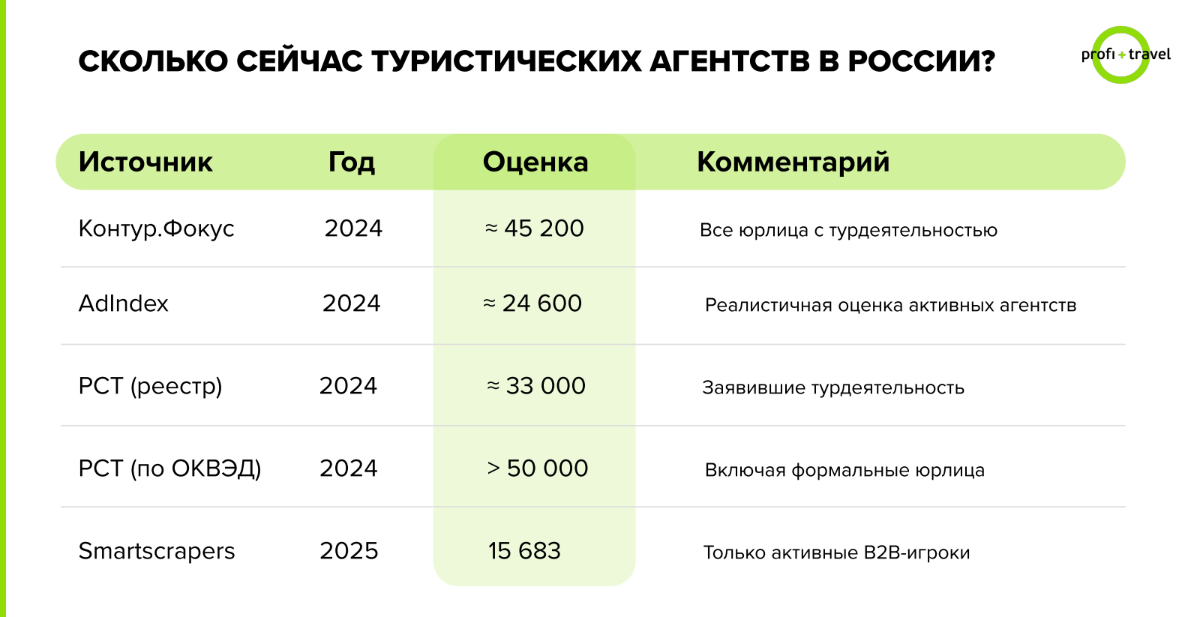 Почему офлайн-агентства живее всех живых