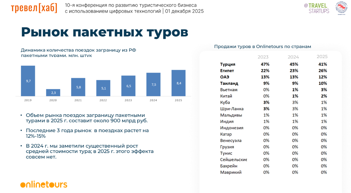 Кому сегодня доверяют свои деньги туристы