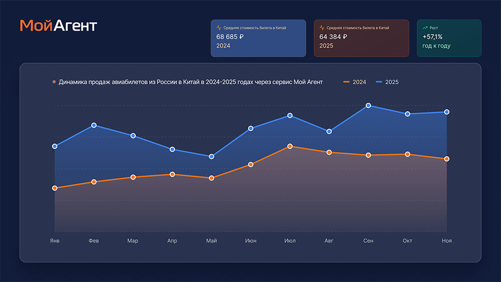 ТОП-6 ключевых событий туристического рынка в&nbsp;2025 году и&nbsp;чего можно ждать дальше