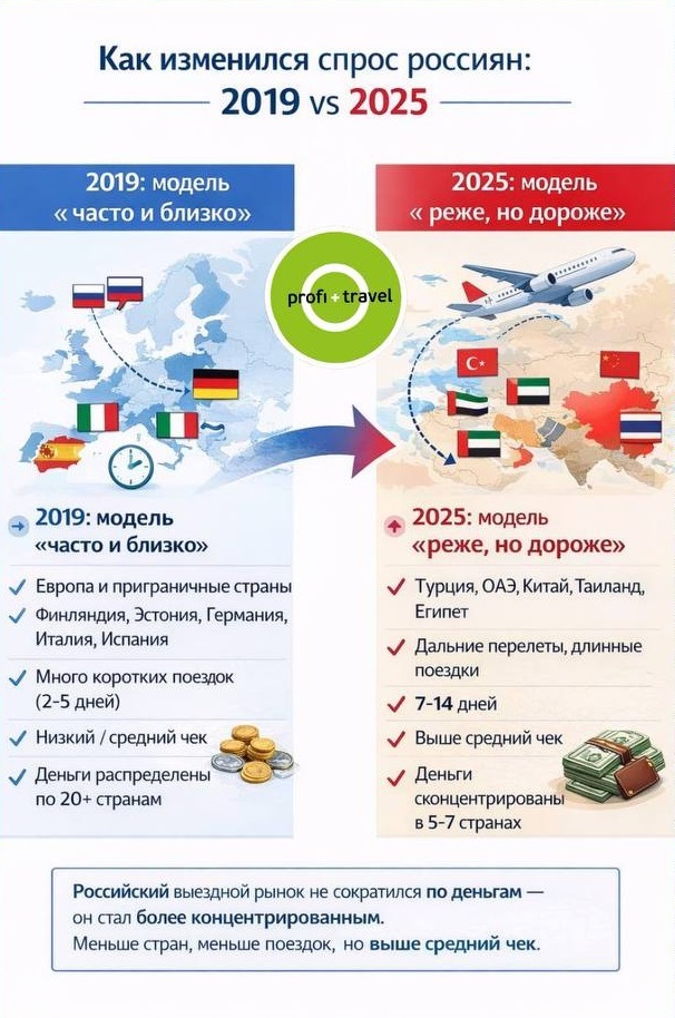 Какое место занимает Россия в мировом туризме