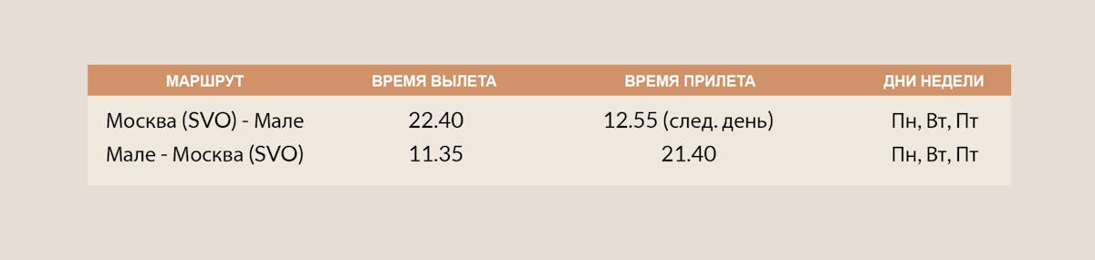 Мальдивская премиум-авиакомпания полетит из Москвы в Мале