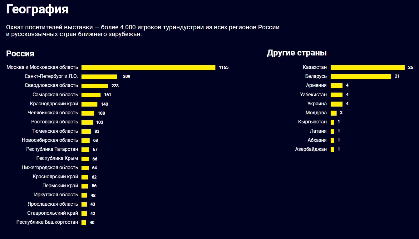 «Знай Наше: Лето 2026» — регистрация открыта, начинаем 13 апреля «Знай Наше: Лето 2026» — регистрация открыта, начинаем 13 апреля