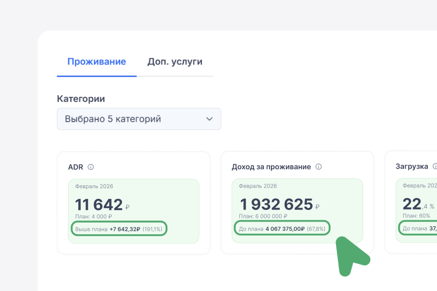 PMS решает всё: какие технологии помогают отелю зарабатывать в 2026 году