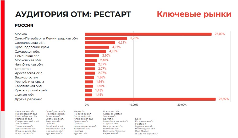 OTM: Рестарт с 1 июня &mdash; на Profi. Travel пройдет специальная онлайн-выставка для перезагрузки турбизнеса