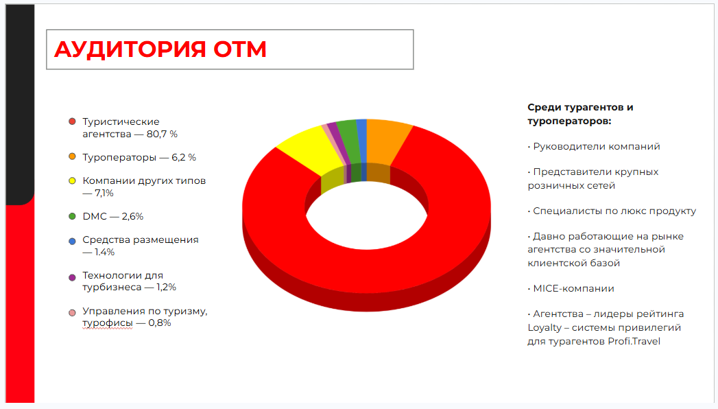ОТМ: Зима 26/27 на Profi.Travel объединит выездной и внутренний туризм ОТМ: Зима 26/27 на Profi.Travel объединит выездной и внутренний туризм